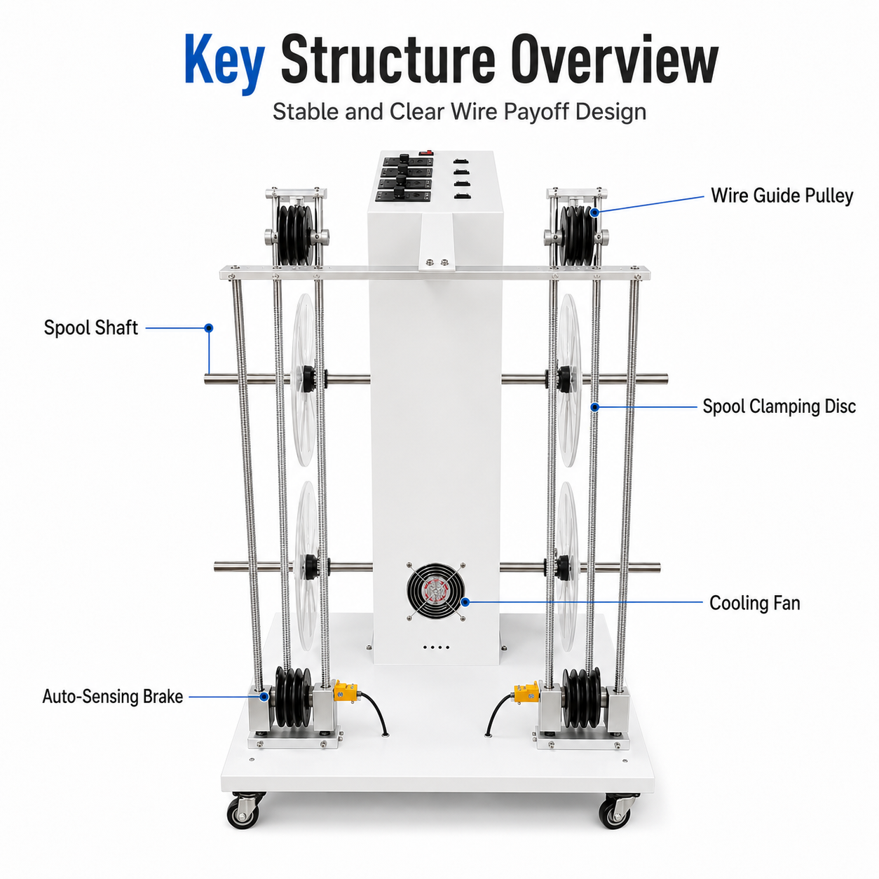 Four-wire Pay-off Machine