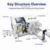 Desktop Meter‑counting Cutting and Winding Machine