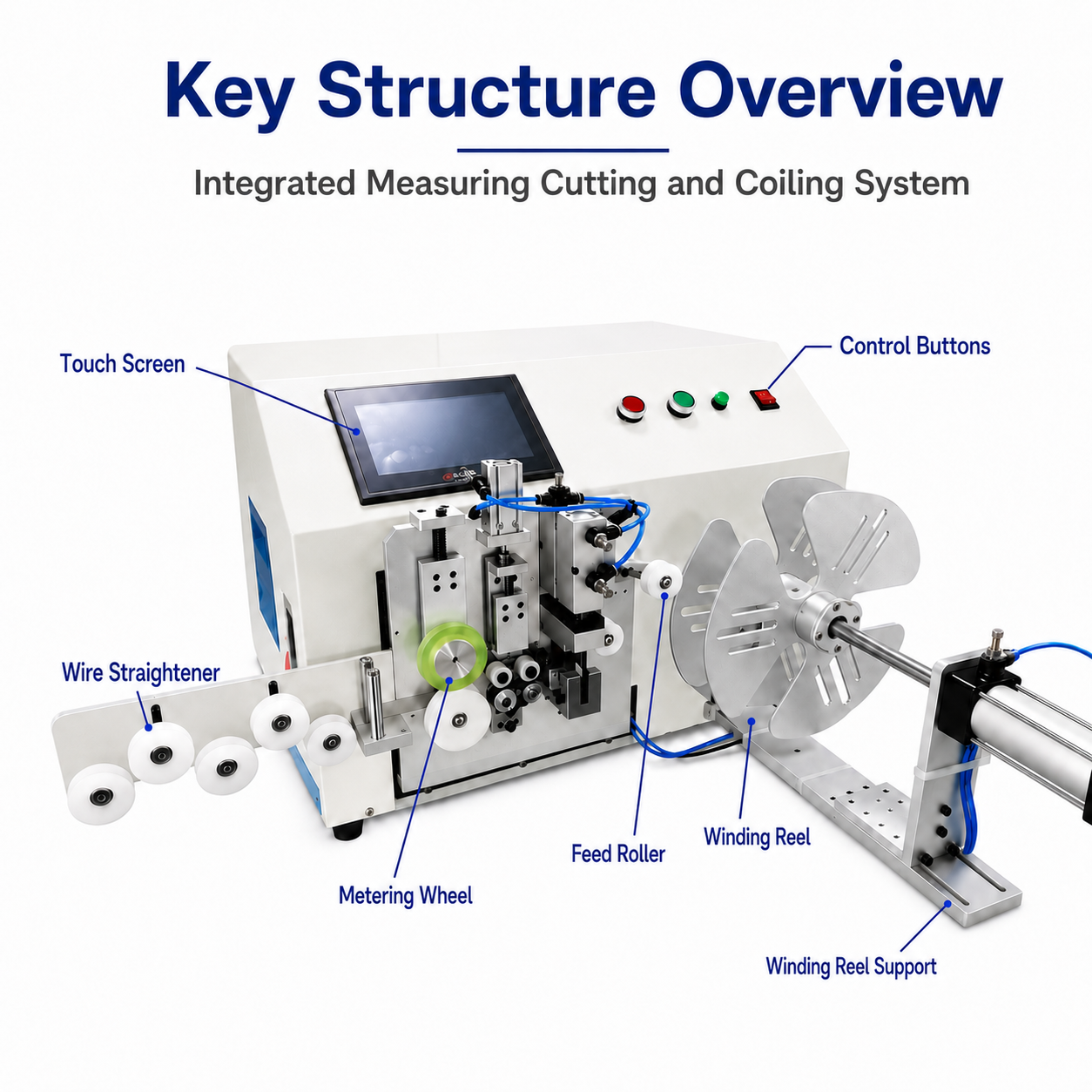 Desktop Meter‑counting Cutting and Winding Machine