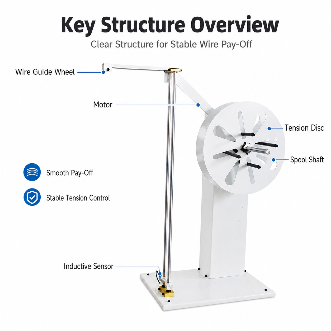 Single Axis Wire Unwinding Machine