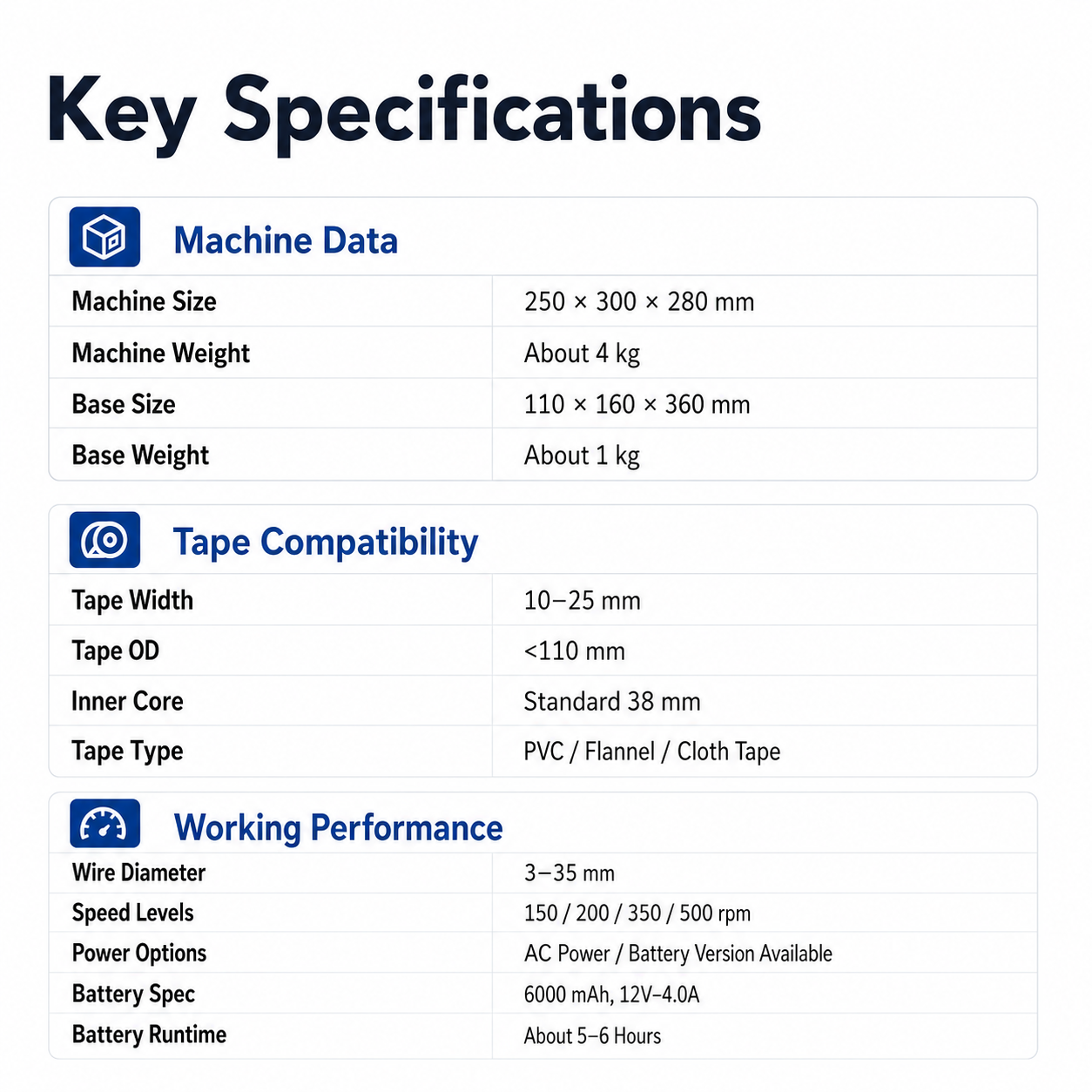 SQ-YC805 Hand‑Held Tape Wrapping Machine