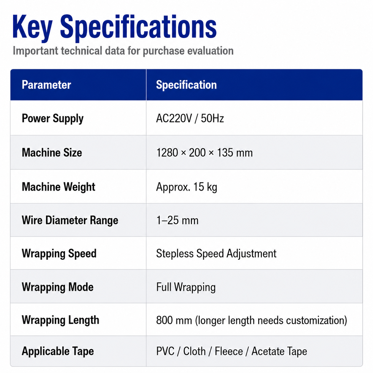 Fully Automatic Tape Wrapping Machine