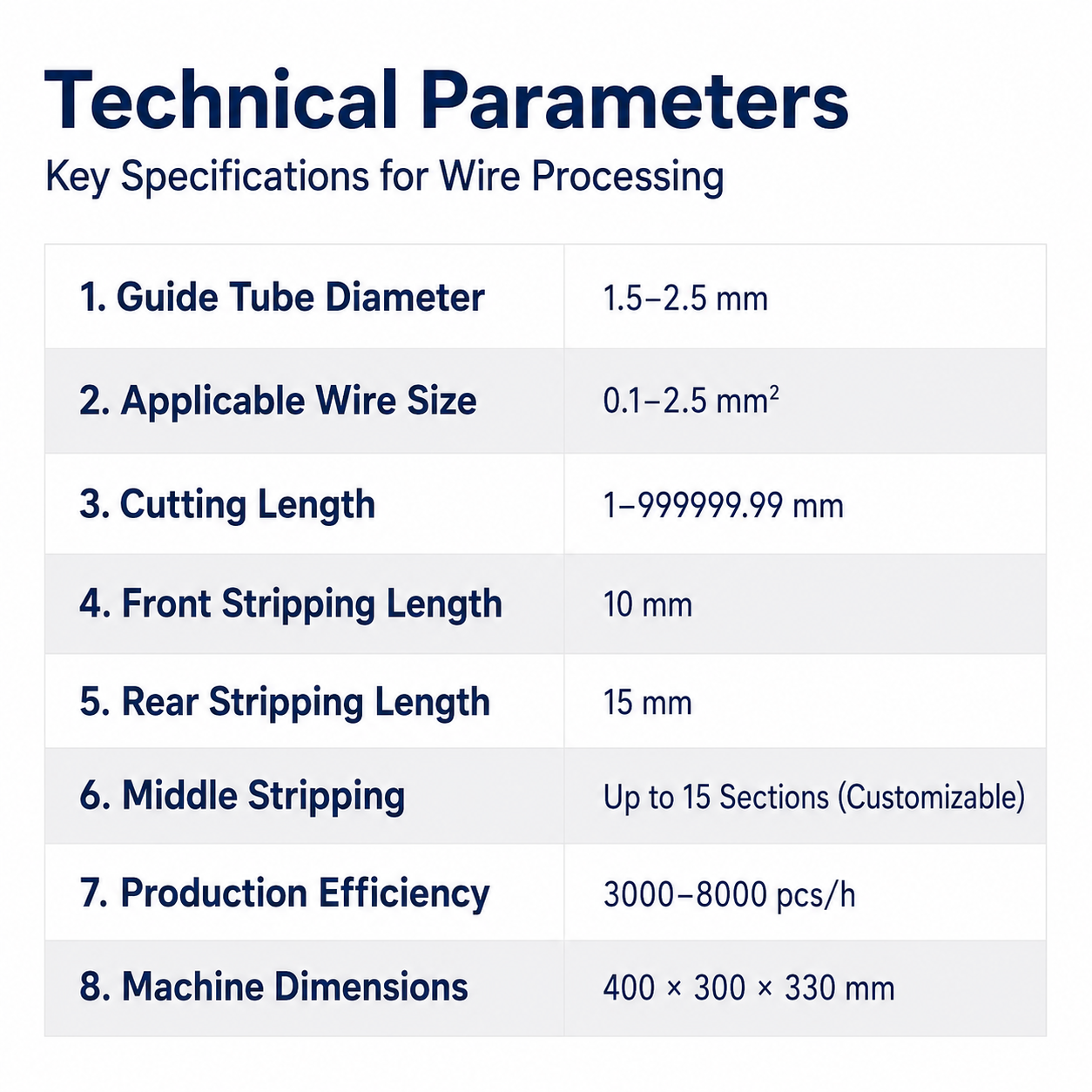 2.5mm² Wire Stripping Machine