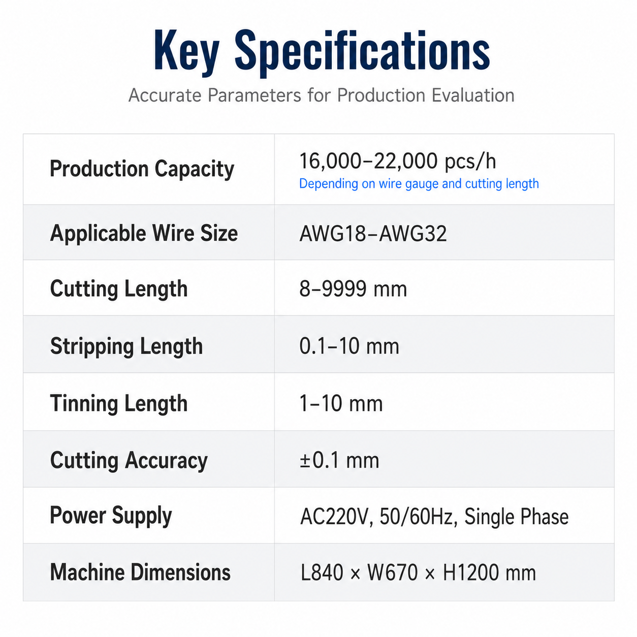 Double-head Tinning Machine