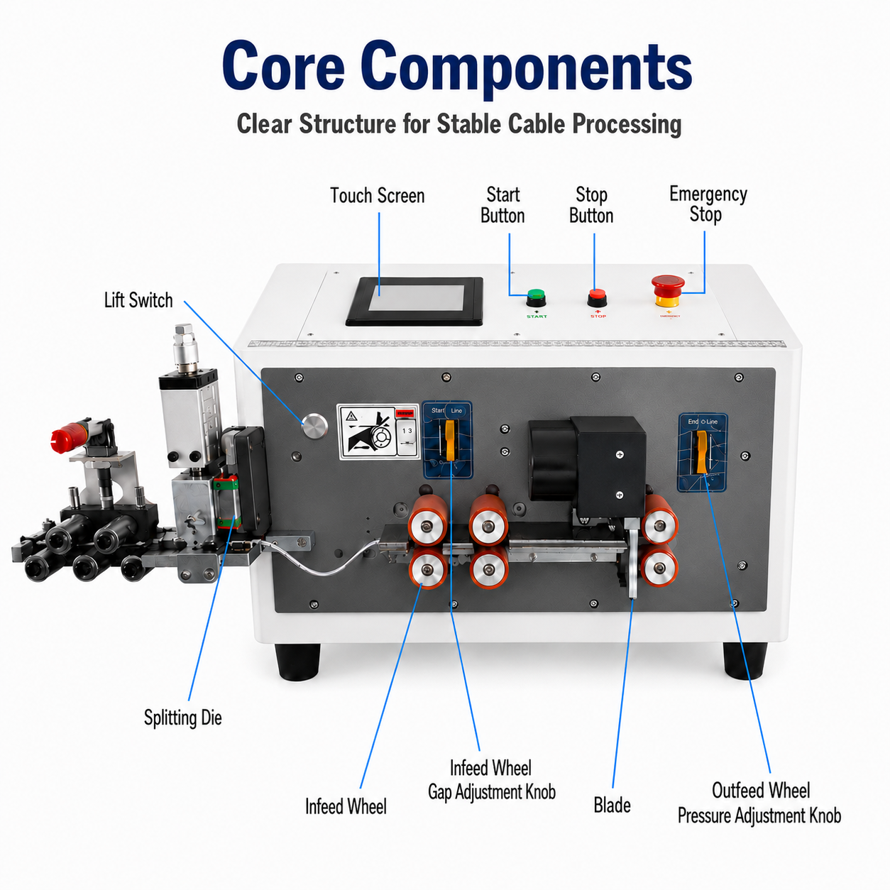 Flat Cable Splitting and Stripping Machine