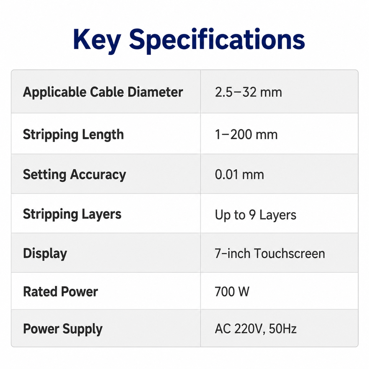 MD-3520 Coaxial Wire Stripping Machine